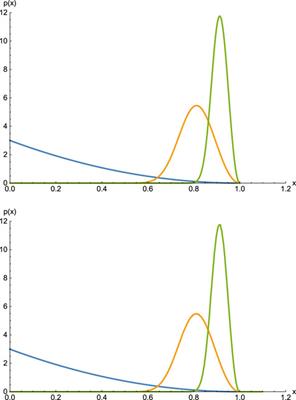 The Three Extreme Value Distributions: An Introductory Review